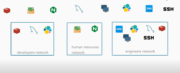 how looks like a network in our zero trust network access solution