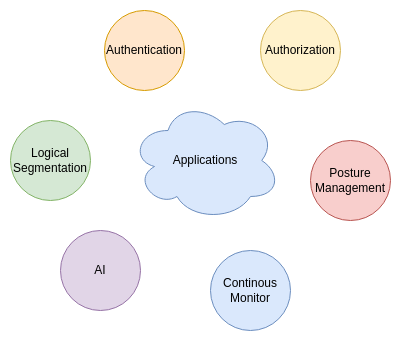 what is cloud security