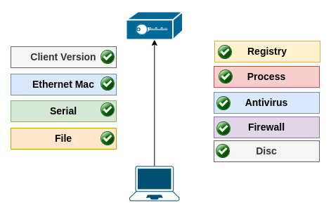 device posture check in zero trust access