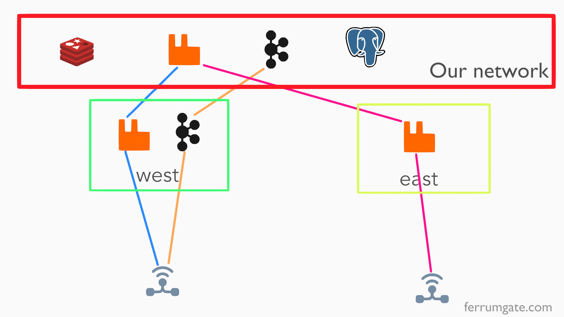 how we are solving IoT connectivity problems